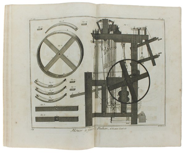 RUBANIER. Métier a faire plusieurs pièces de ruban a la … | Immagine Gallery 7