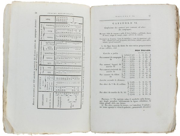 TRATTATO DI PIROTECNIA MILITARE COMPRENDENTE TUTTI I FUOCHI ARTIFIZIATI DA …
