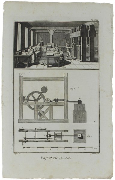 PAPETERIE. Contenant QUATORZE planches, dont une double. "Recueil de planches …