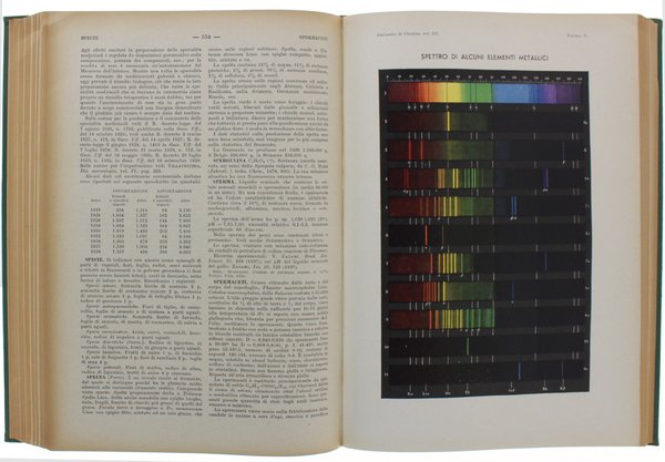 DIZIONARIO DI CHIMICA GENERALE E INDUSTRIALE. Chimica agraria, biologica, bromatologica, …