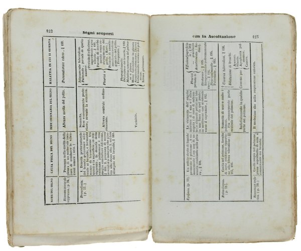 DIAGNOSTICA FISICA DELLE MALATTIE DEGLI ORGANI DELLA RESPIRAZIONE.