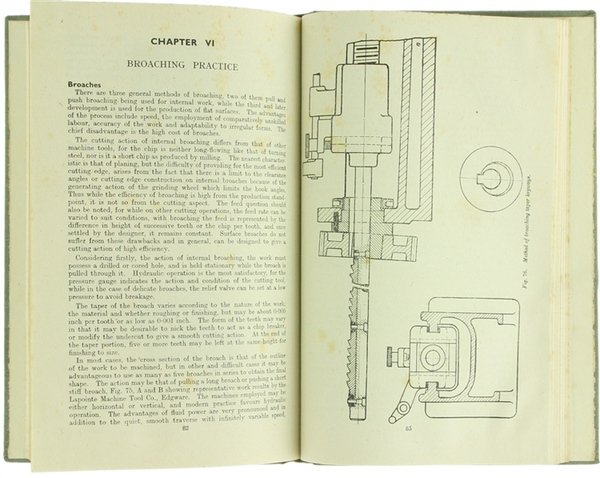 CUTTING TOOL PRACTICE.