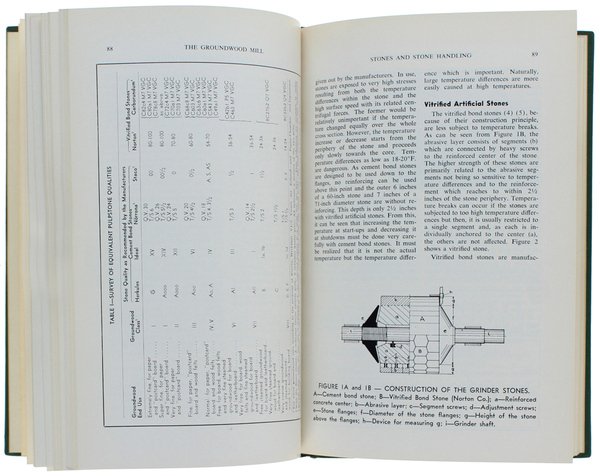 MODERN METHODS OF MECHANICAL PULP MANIFACTURE.