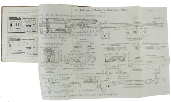 CATALOGUE AND HAND BOOK. COLT AUTOMATIC MACHINE GUNS - COLT …