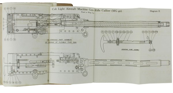 CATALOGUE AND HAND BOOK. COLT AUTOMATIC MACHINE GUNS - COLT …