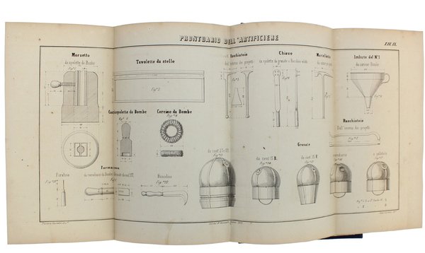 PRONTUARIO DELL'ARTIFICIERE PER IL CORPO REALE D'ARTIGLIERIA APPROVATO DAL MINISTERO …