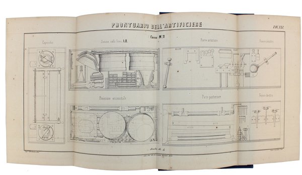 PRONTUARIO DELL'ARTIFICIERE PER IL CORPO REALE D'ARTIGLIERIA APPROVATO DAL MINISTERO …
