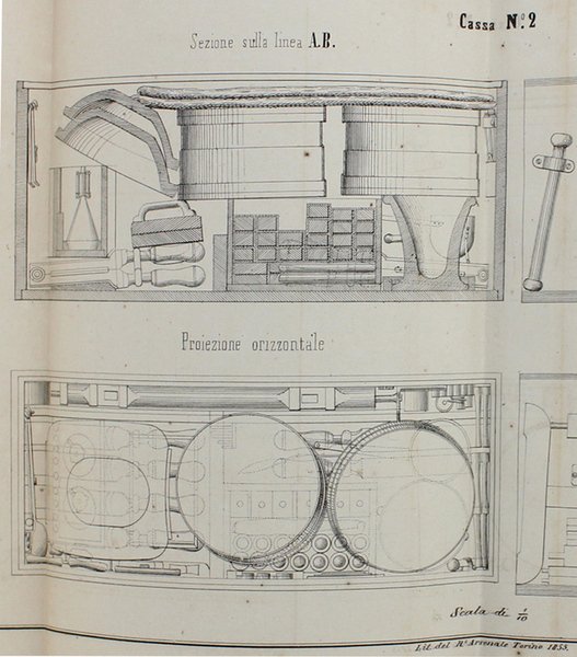 PRONTUARIO DELL'ARTIFICIERE PER IL CORPO REALE D'ARTIGLIERIA APPROVATO DAL MINISTERO …