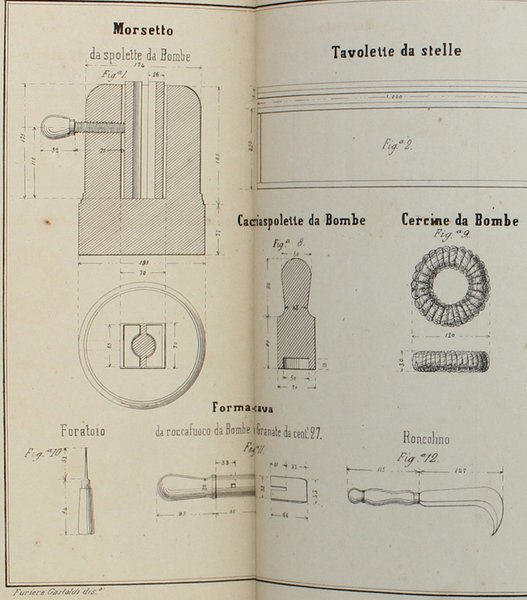 PRONTUARIO DELL'ARTIFICIERE PER IL CORPO REALE D'ARTIGLIERIA APPROVATO DAL MINISTERO …
