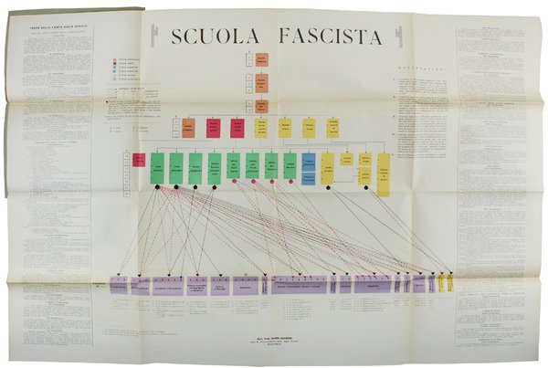SCUOLA FASCISTA: TESTO DELLA CARTA DELLA SCUOLA.