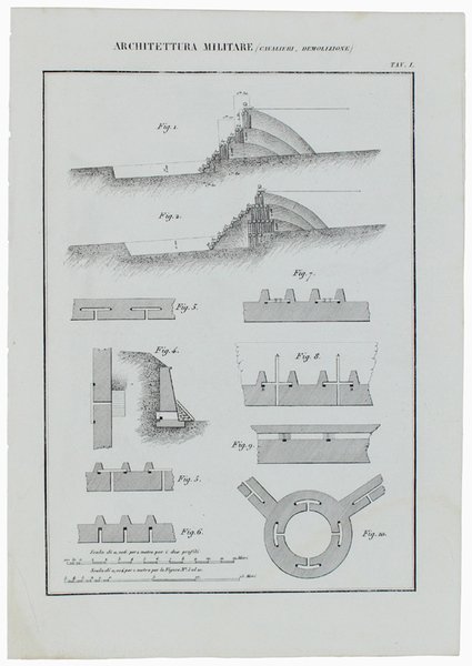 ARCHITETTURA MILITARE. Tre tavole con incisioni in rame tratte dall'ATLANTE della NUOVA ENCICLOPEDIA POPOLARE ITALIANA.