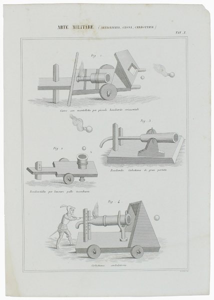 ARTE MILITARE. Quattordici tavole con incisioni in rame tratte dall'ATLANTE della NUOVA ENCICLOPEDIA POPOLARE ITALIANA edizione 1866