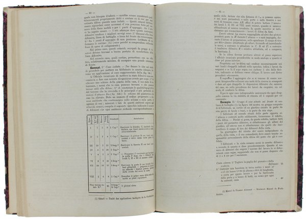 ELEMENTI DI FORTIFICAZIONE redatti dal capitano del genio Martellini Luigi. … | Immagine Gallery 2