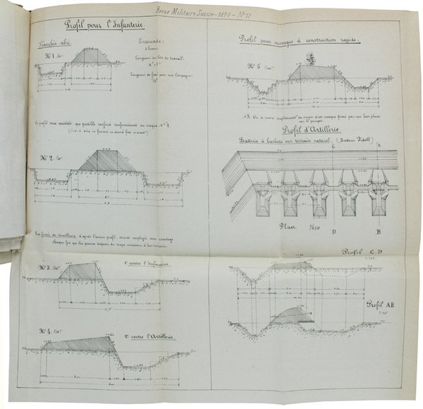 REVUE MILITAIRE SUISSE. Quinzième Année - 1870.
