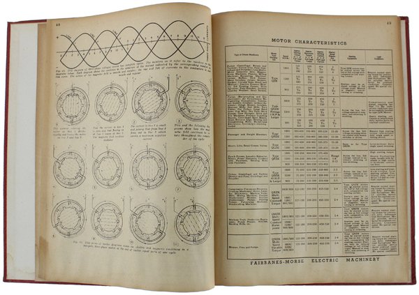 150 COYNE SHOP PRINTS AND HOW TO READ THEM. An …