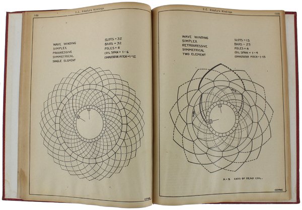 150 COYNE SHOP PRINTS AND HOW TO READ THEM. An …