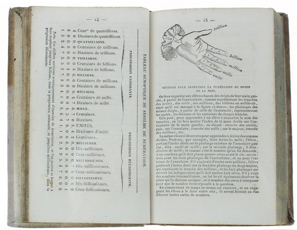 NOUVEAU TRAITE' D'ARITHMETIQUE DECIMALE, contenant toutes kes operations ordinaires du …