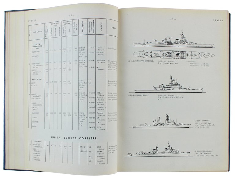 ALMANACCO NAVALE 1962-63