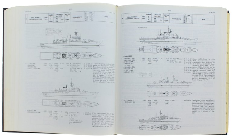 ALMANACCO NAVALE 1993