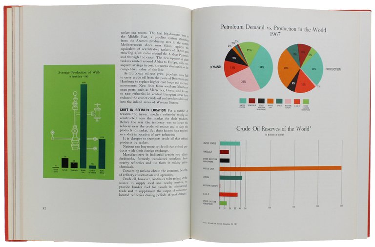ARAMCO HANDBOOK. Oil and the Middle East [english, fine]
