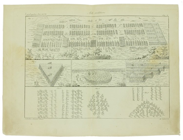 ARTE MILITARE. Quattro incisioni originali in rame tratte da: ENCICLOPEDIA …