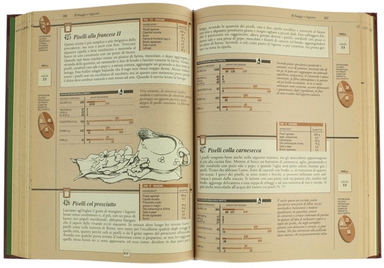 ARTUSI 2000 CON I CONSIGLI DEL DIETOLOGO. 775 ricette originali …