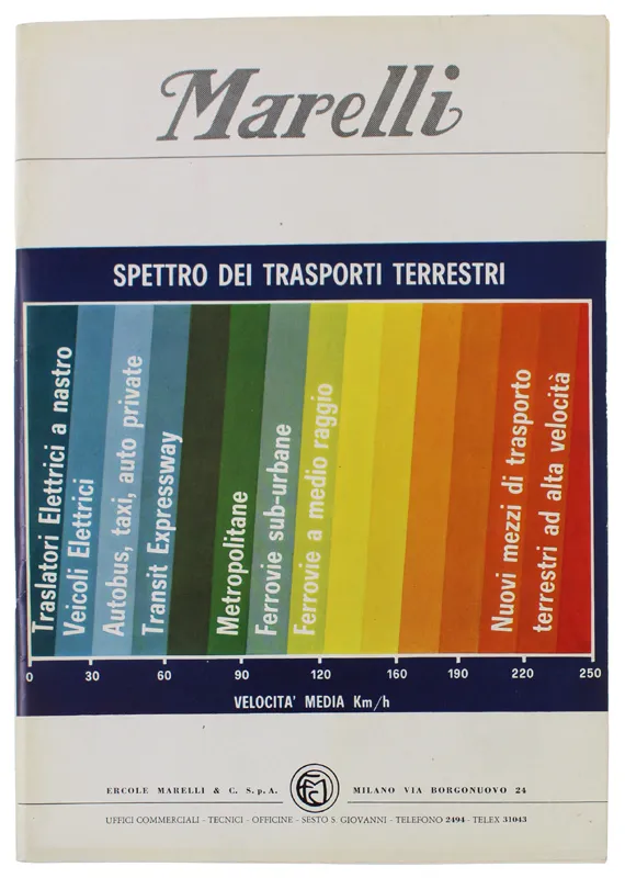 BOLLETTINO MARELLI 1967 | Immagine principale