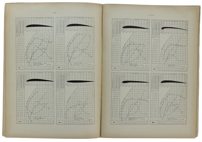 CARATTERISTICHE AERODINAMICHE DI ALI. Fascicoli 1, 2, 3, 4, 5, …