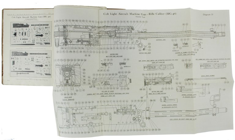 CATALOGUE AND HAND BOOK. COLT AUTOMATIC MACHINE GUNS - COLT …