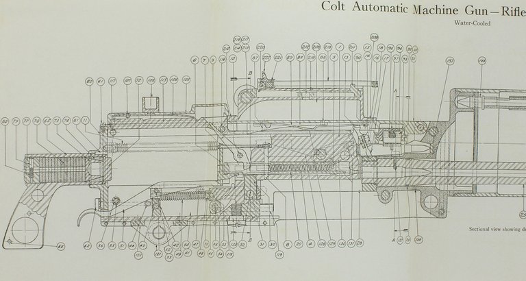 CATALOGUE AND HAND BOOK. COLT AUTOMATIC MACHINE GUNS - COLT …