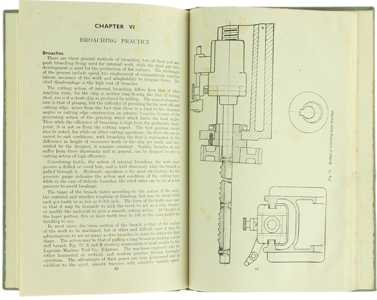 CUTTING TOOL PRACTICE.