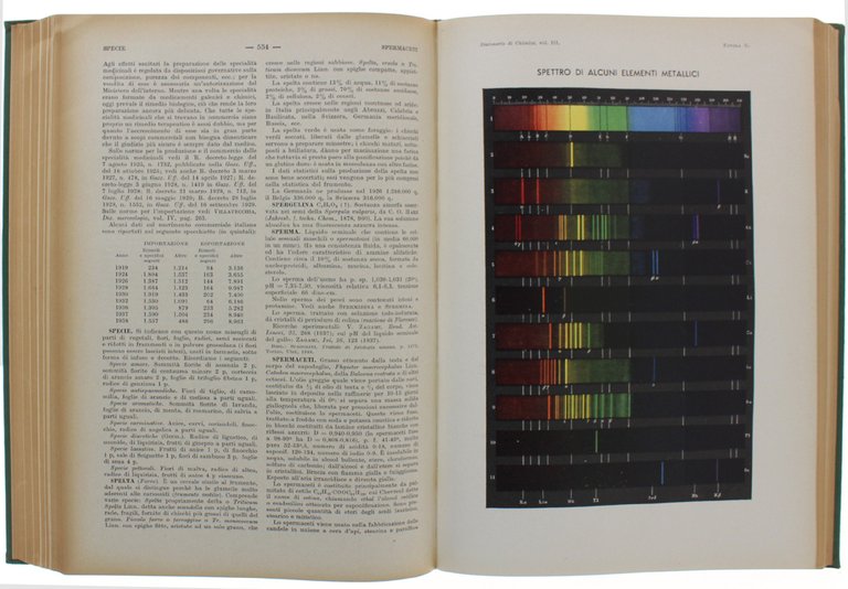 DIZIONARIO DI CHIMICA GENERALE E INDUSTRIALE. Chimica agraria, biologica, bromatologica, …
