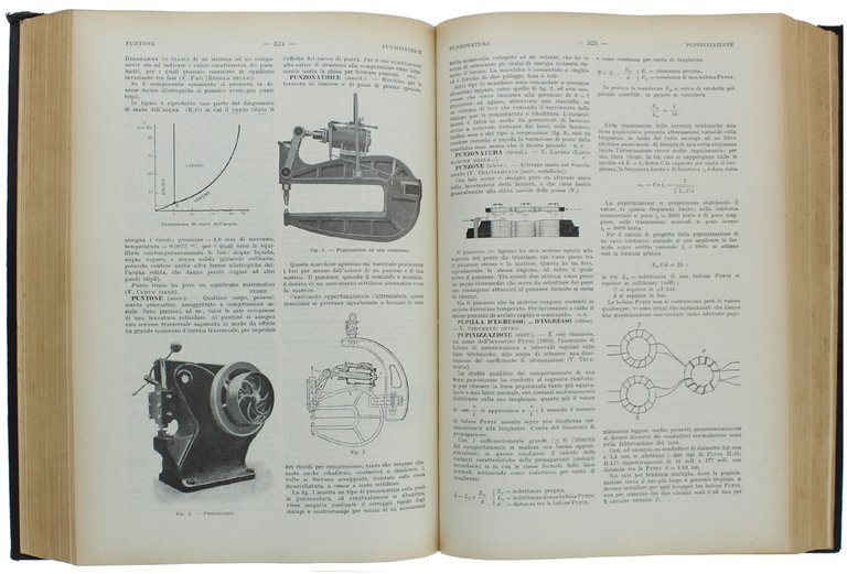 DIZIONARIO TECNICO INDUSTRIALE ENCICLOPEDICO.