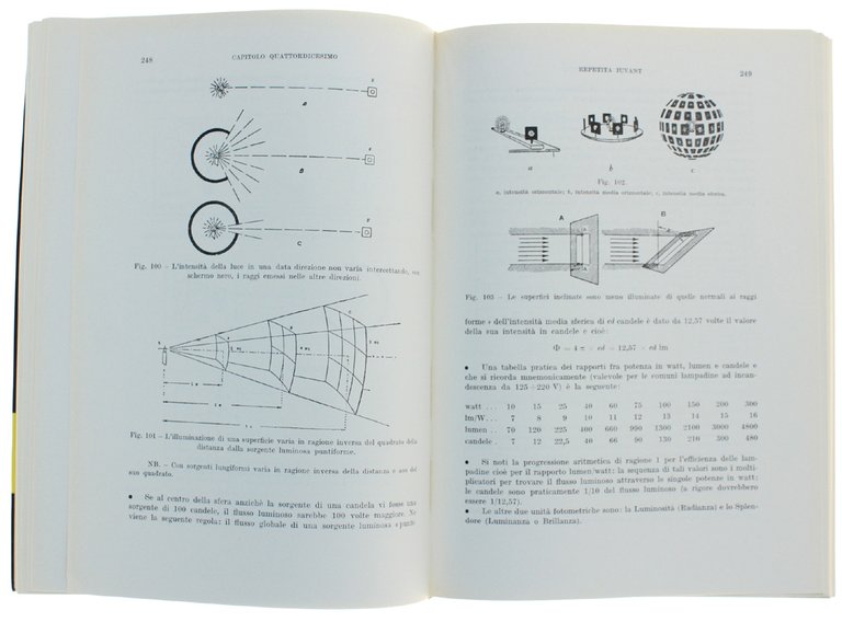 ELETTROFLUORESCENZA ELETTROLUMINESCENZA. Seconda edizione aggiornata ed ampliata con trattazioni illuminotecniche …