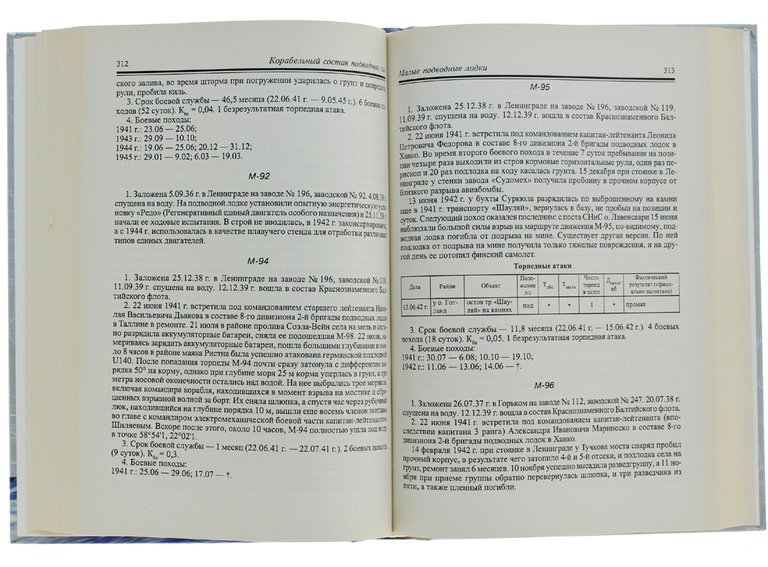 ENTSIKLOPEDIYA SOVETSKIKH PODVODNYKH LODOK. 1941-1945
