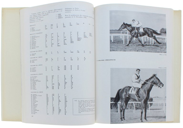 LE GRANDI PROVE IPPICHE. Annuario illustrato dello sport ippico. Anno … | Immagine Gallery 6