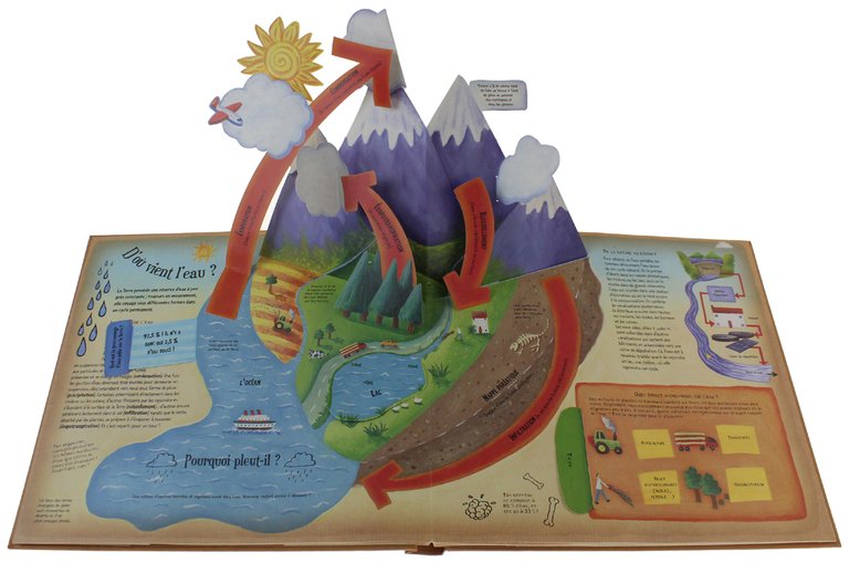 MA TERRE, COMMENT ELLE MARCHE ? | Immagine Gallery 2