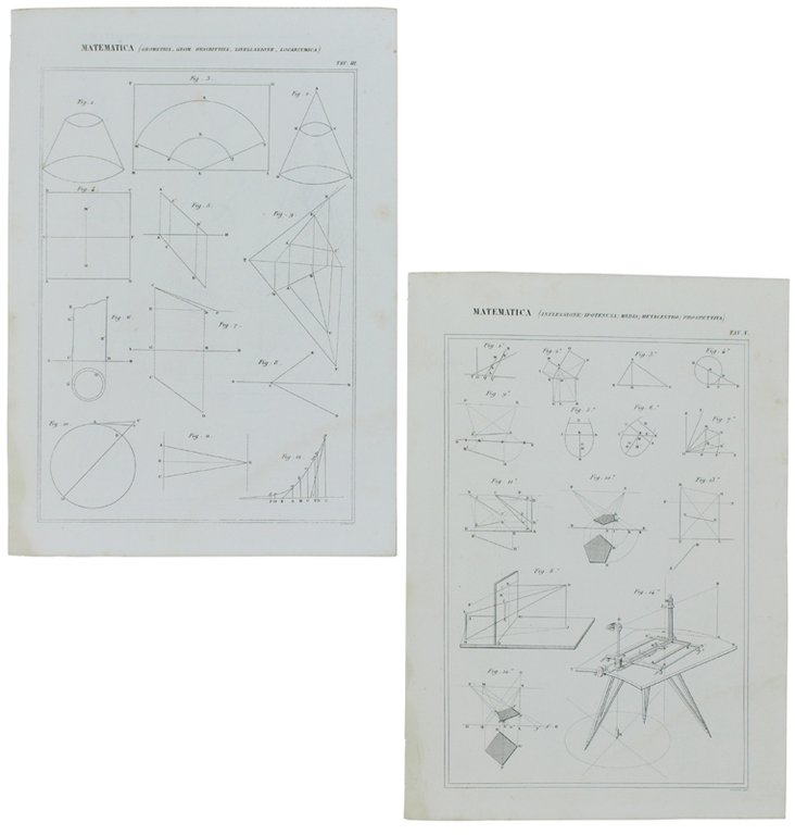 MATEMATICA. Cinque tavole con incisioni in rame tratte dall'ATLANTE della …