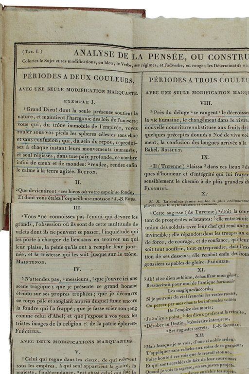 METHODE POUR ANALYSER LA PENSEE SANS DERANGER L'ORDRE DES MOTS …