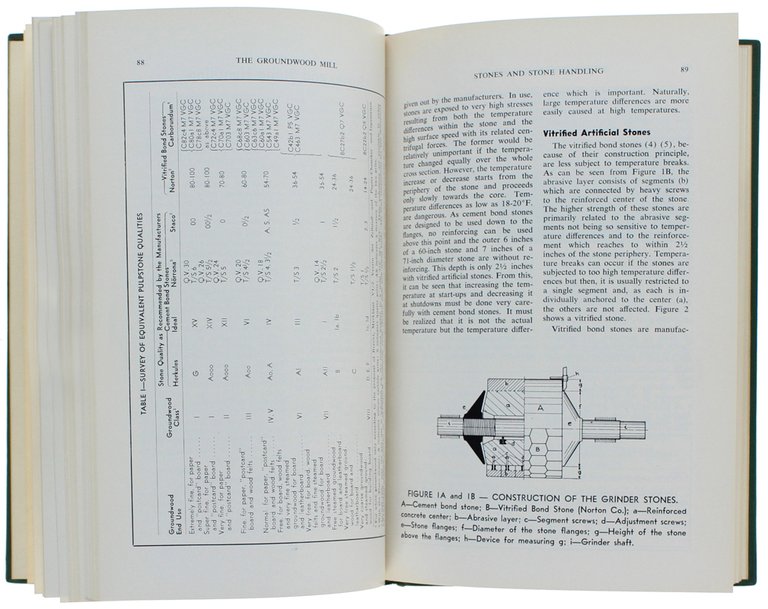MODERN METHODS OF MECHANICAL PULP MANIFACTURE.