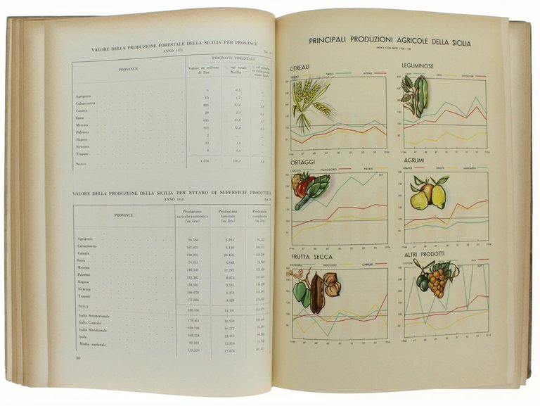 NOTIZIARIO ECONOMICO-FINANZIARIO SICILIANO - 1954.