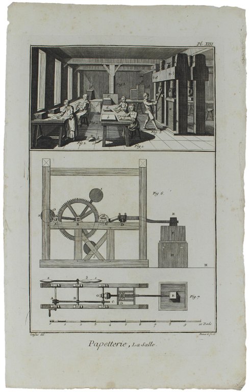 PAPETERIE. Contenant QUATORZE planches, dont une double. "Recueil de planches …