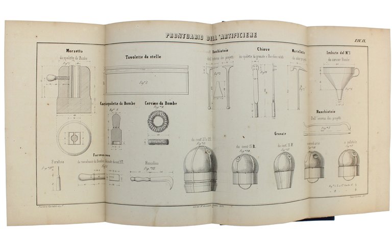 PRONTUARIO DELL'ARTIFICIERE PER IL CORPO REALE D'ARTIGLIERIA APPROVATO DAL MINISTERO …