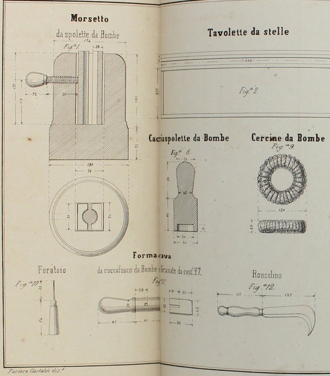 PRONTUARIO DELL'ARTIFICIERE PER IL CORPO REALE D'ARTIGLIERIA APPROVATO DAL MINISTERO …