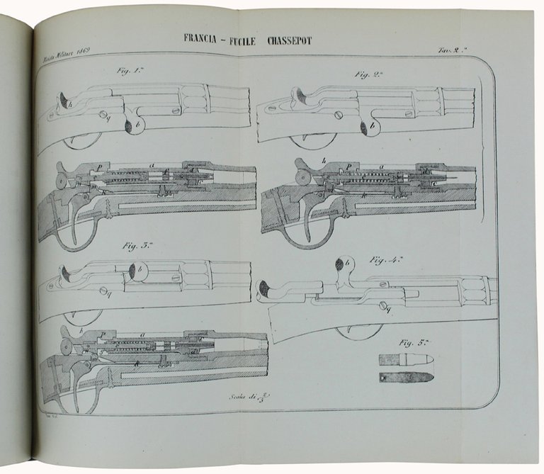 RIVISTA MILITARE ITALIANA. Serie III - Anno XIV - 1869. … | Immagine Gallery 8