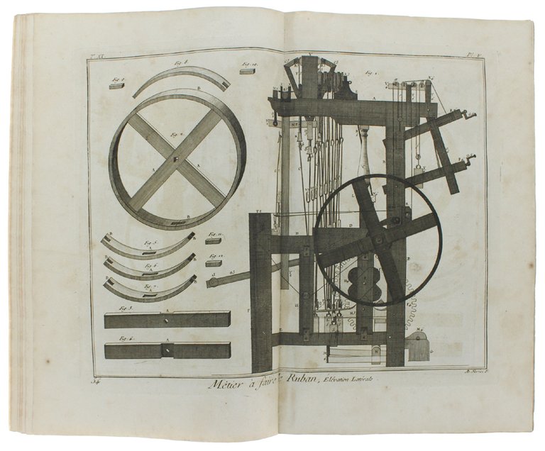 RUBANIER. Métier a faire plusieurs pièces de ruban a la … | Immagine Gallery 8