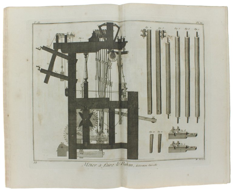 RUBANIER. Métier a faire plusieurs pièces de ruban a la … | Immagine Gallery 10