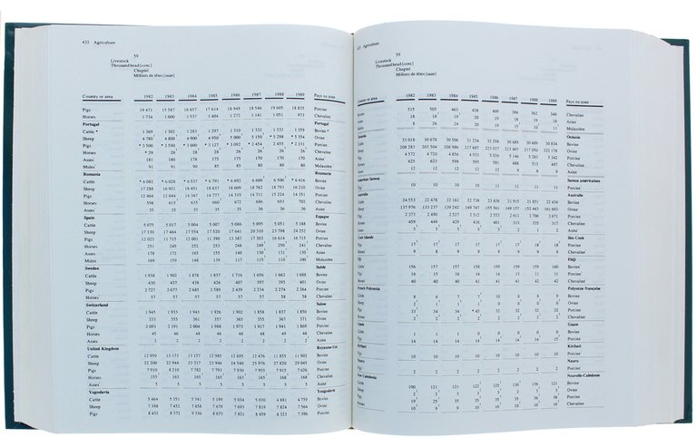 STATISTICAL YEARBOOK Thirty-seventh issue -1988/89 - ANNUAIRE STATISTIQUE Trente-septième édition. …