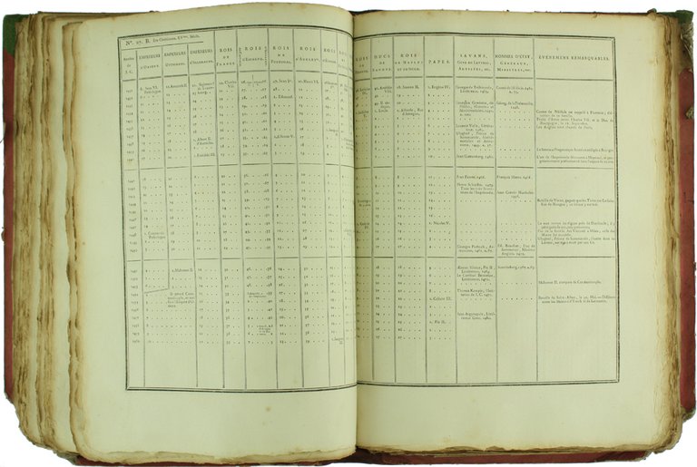 TABLES CHRONOLOGIQUES QUI EMBRASSENT TOUTES LES PARTIES DE L'HISTOIRE UNIVERSELLE, …