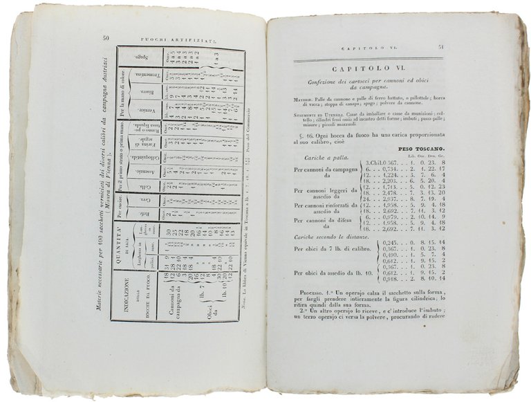 TRATTATO DI PIROTECNIA MILITARE COMPRENDENTE TUTTI I FUOCHI ARTIFIZIATI DA …